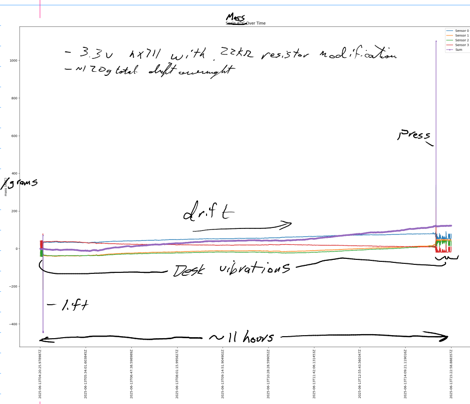 _images/3.3_hx711_drift.png