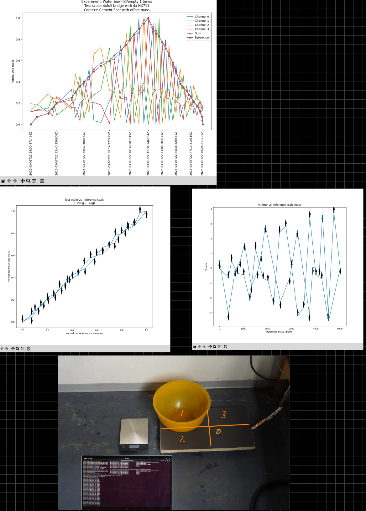_images/4xfull_bridge_exp2_plots.png