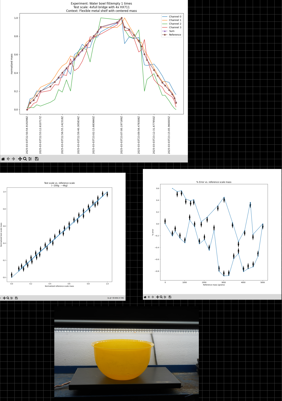 _images/4xfull_bridge_exp3_plots.png