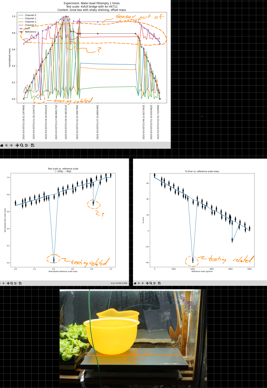 _images/4xfull_bridge_exp4_plots.png
