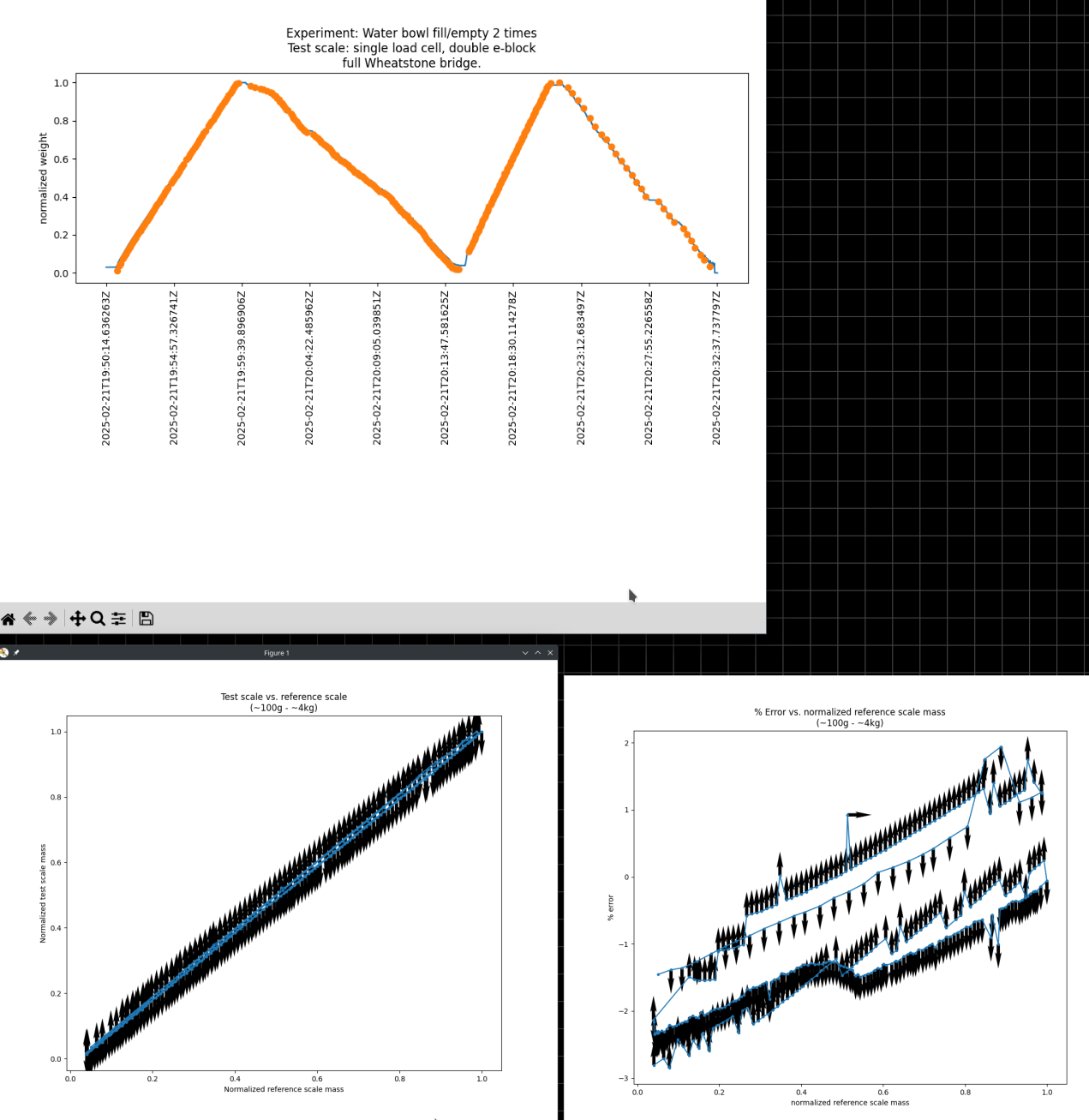 _images/4xfull_bridge_point_plots.png