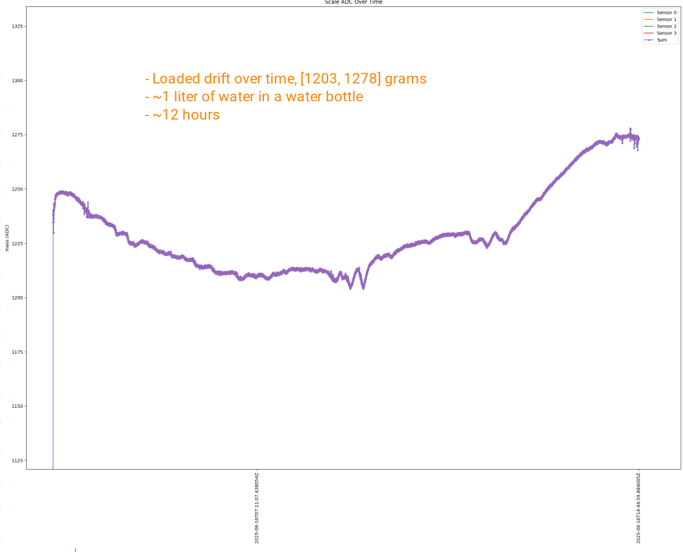 _images/drift-3.3v_hx711-loaded-long_test.png