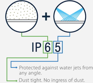 _images/ip65.png
