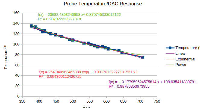 _images/probe_temperature_dac_response.png